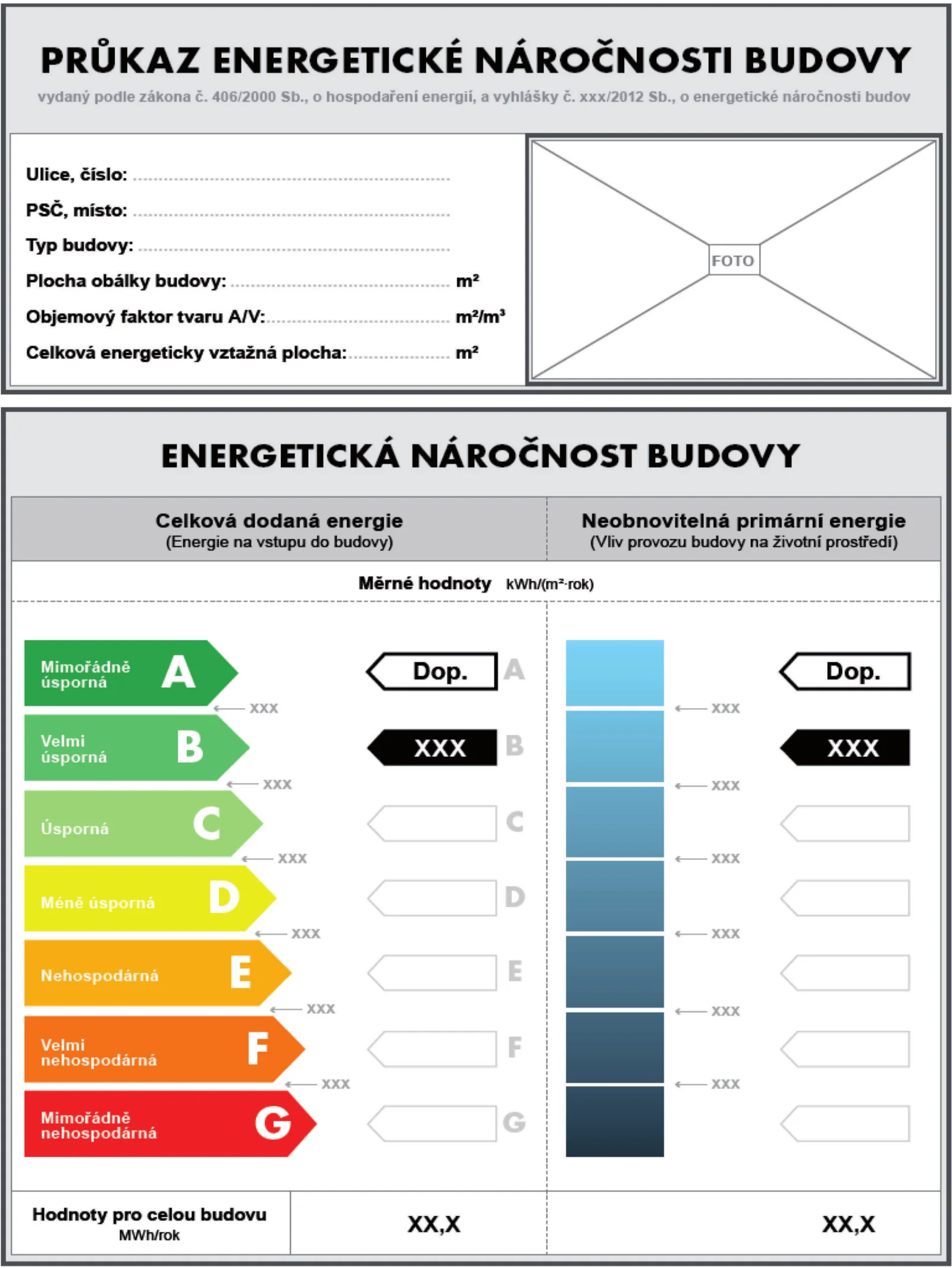 Certificat de performance énergétique d'un bâtiment avec échelle de notation colorée