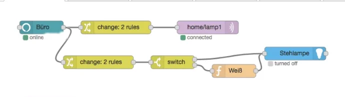 Schéma d'un réseau maillé Z-Wave — comment les nœuds s'interconnectent en domotique
